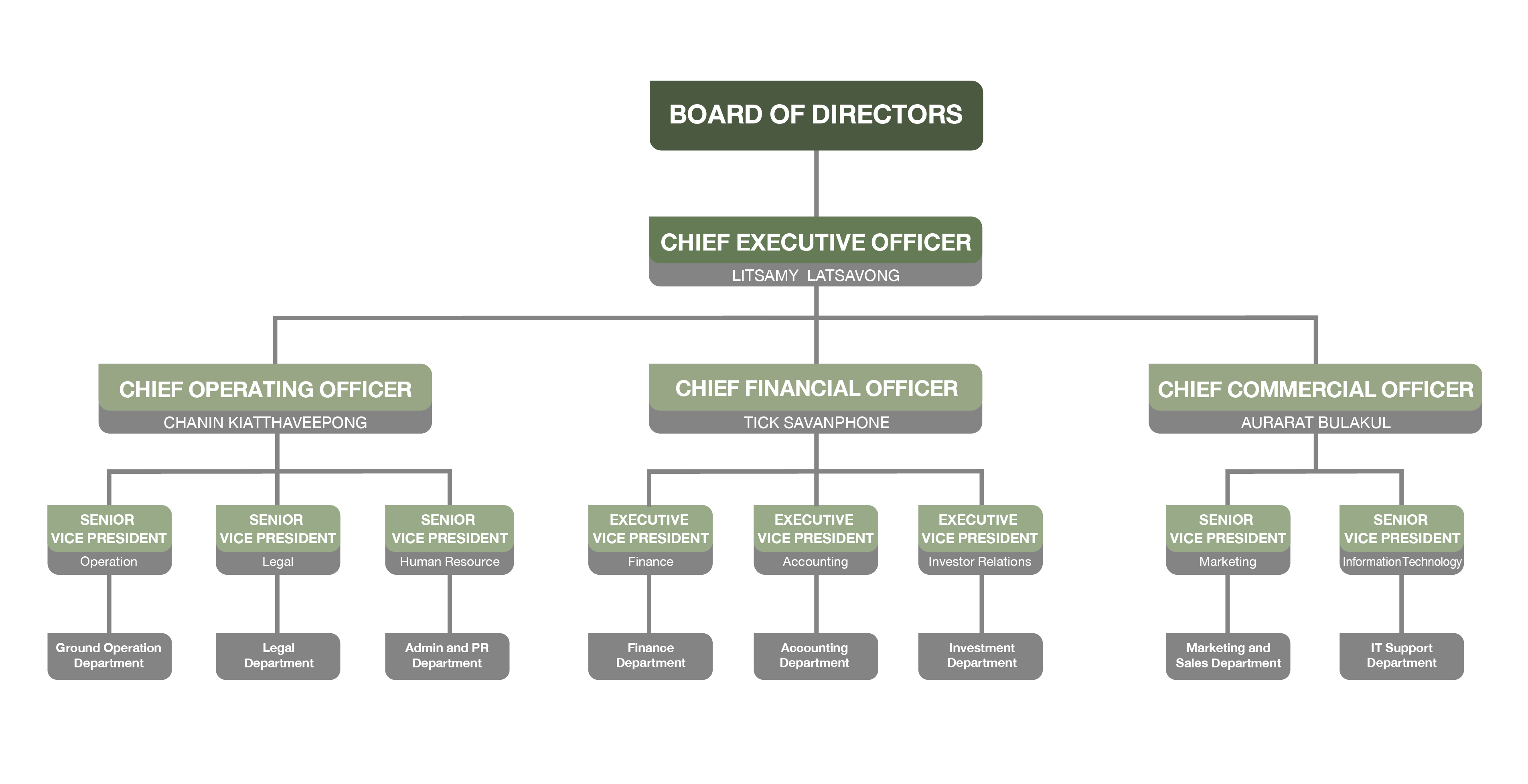 Org Chart ENG