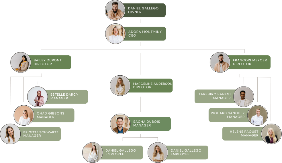 White Grey Photo Management Organisation Chart (1080 x 1080 px)